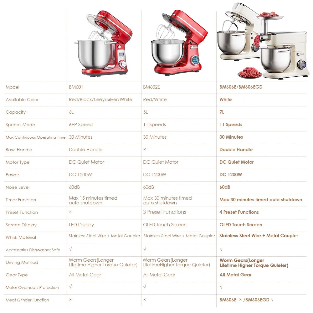 5L Kitchen Stand Mixer