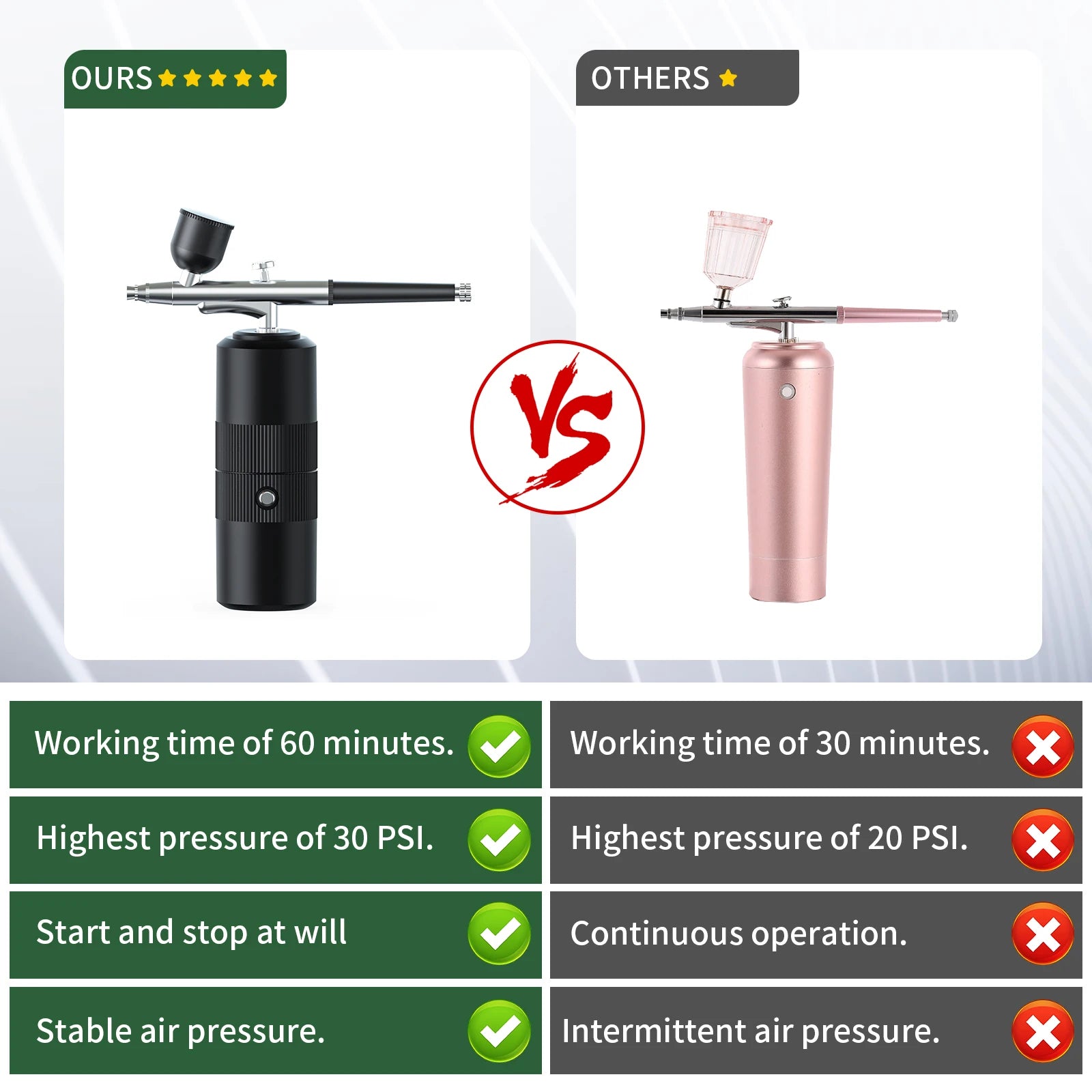 Airbrush Kit for Painting Cake